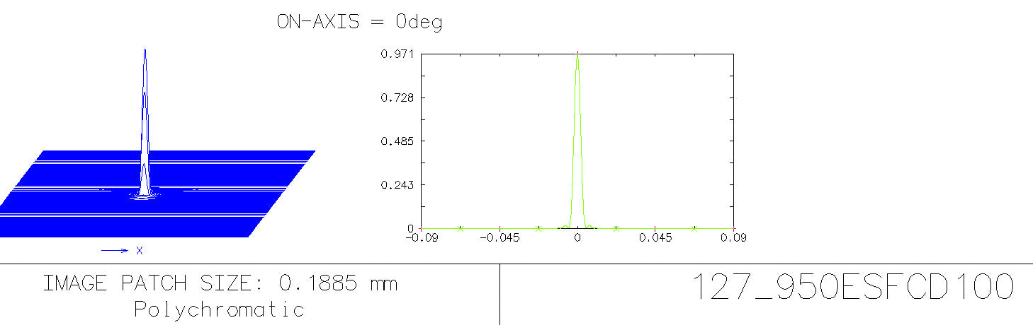 Explore Scientific ED80-FCD100 Series Air-Spaced Triplet Refractor Telescope and Hybrid 2N1 finder base - FCD100-0806-01