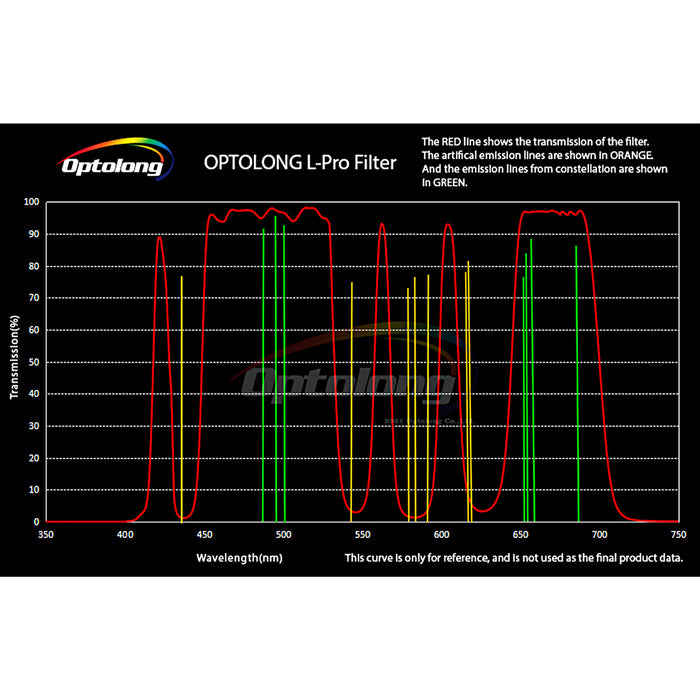 OPTOLONG 2" L-Pro Deep-Sky Light Pollution Filter