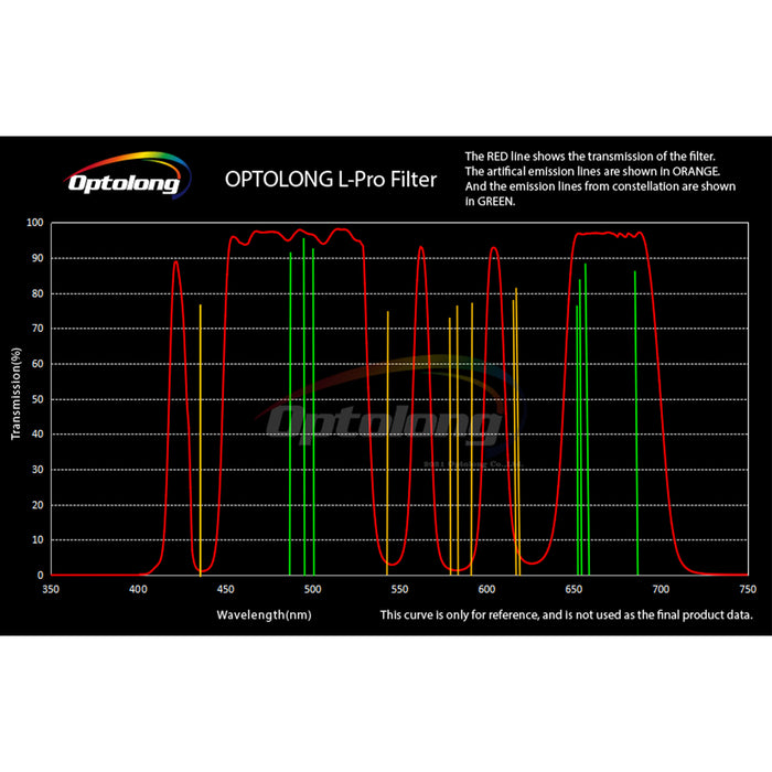 Optolong 2 "Filtre de pollution lumineuse en L-Pro profonde