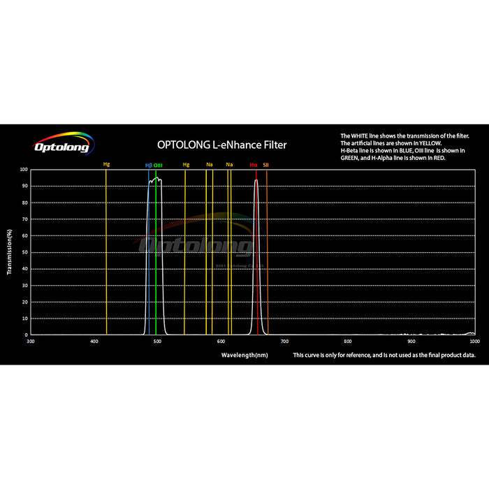 OPTOLONG 1.25" L-eNhance Deep-Sky Light Pollution Filter