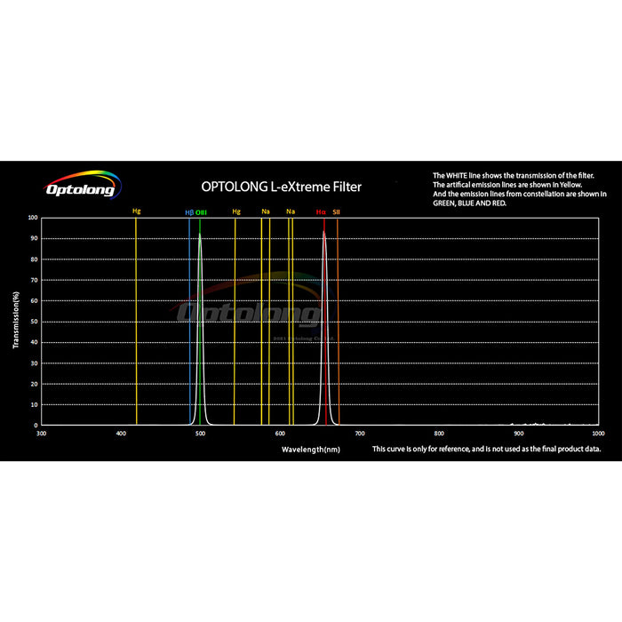 OPTOLONG 1.25" L-eXtreme Deep-Sky Light Pollution Filter