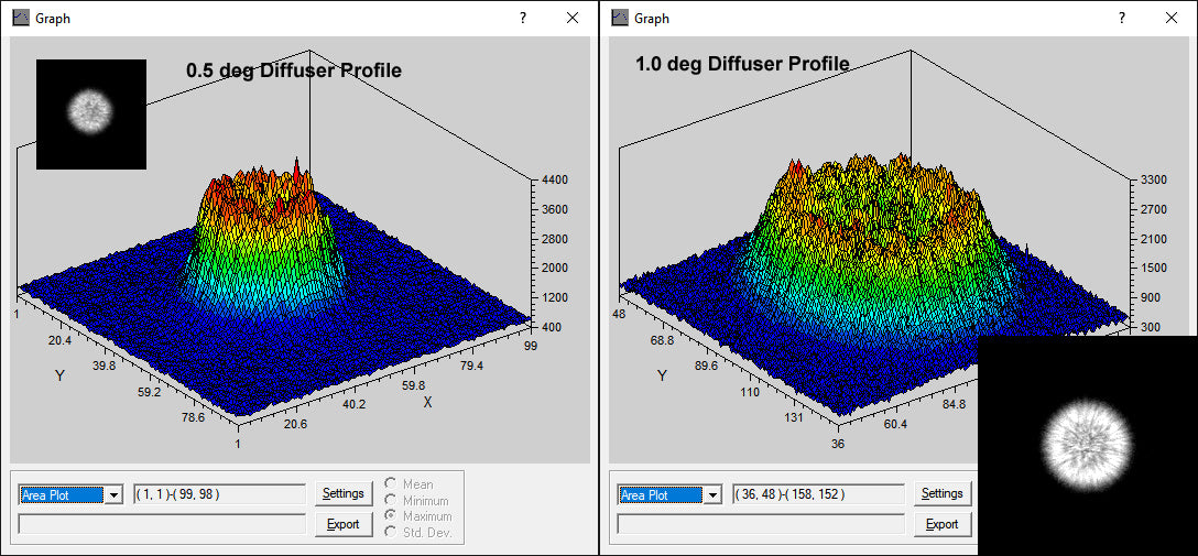 Live Internet Access - Make Astrophotographs while Controlling an FPL-53 165mm ED APO using the PMC-Eight via Remote Telescope Operation