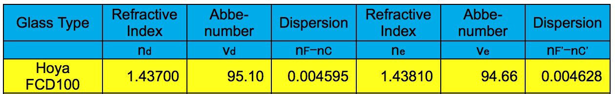 Explore Scientific ED102-FCD100 Télescope triplet espacé dans l'air en fibre de carbone - FCD100–10207-CF-01