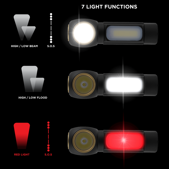 National Geographic LED Headlight Rechargeable